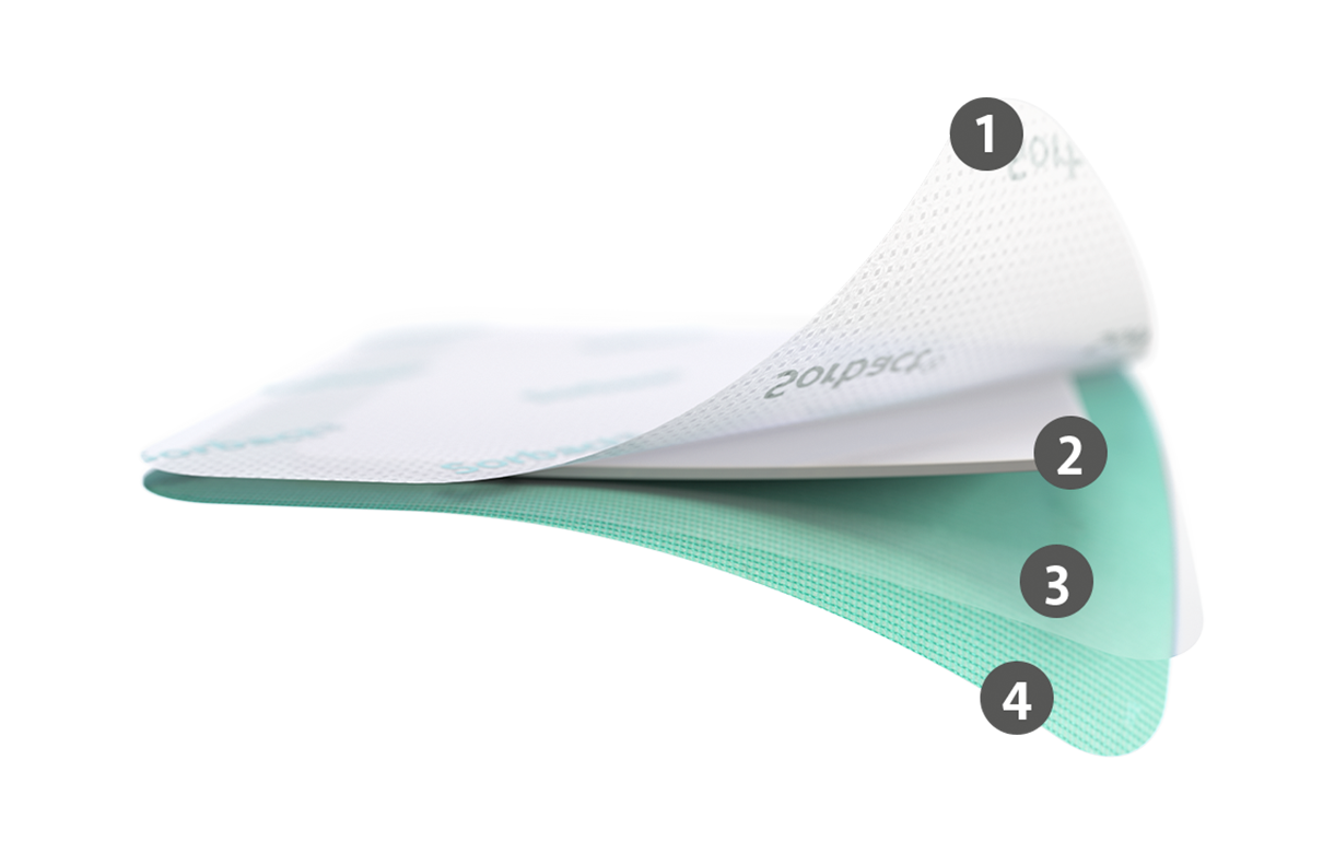 Sorbact Superabsorbent-bandasje med fire lag: 1 øvre hvit bakside, 2 superabsorberende lag, 3 mellomlag, 4 nederst grønt sårkontaktlag.